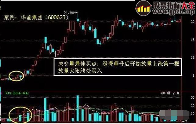 庄家最怕散户知道的成交量选股技巧，成功率达96.8%值得拥有