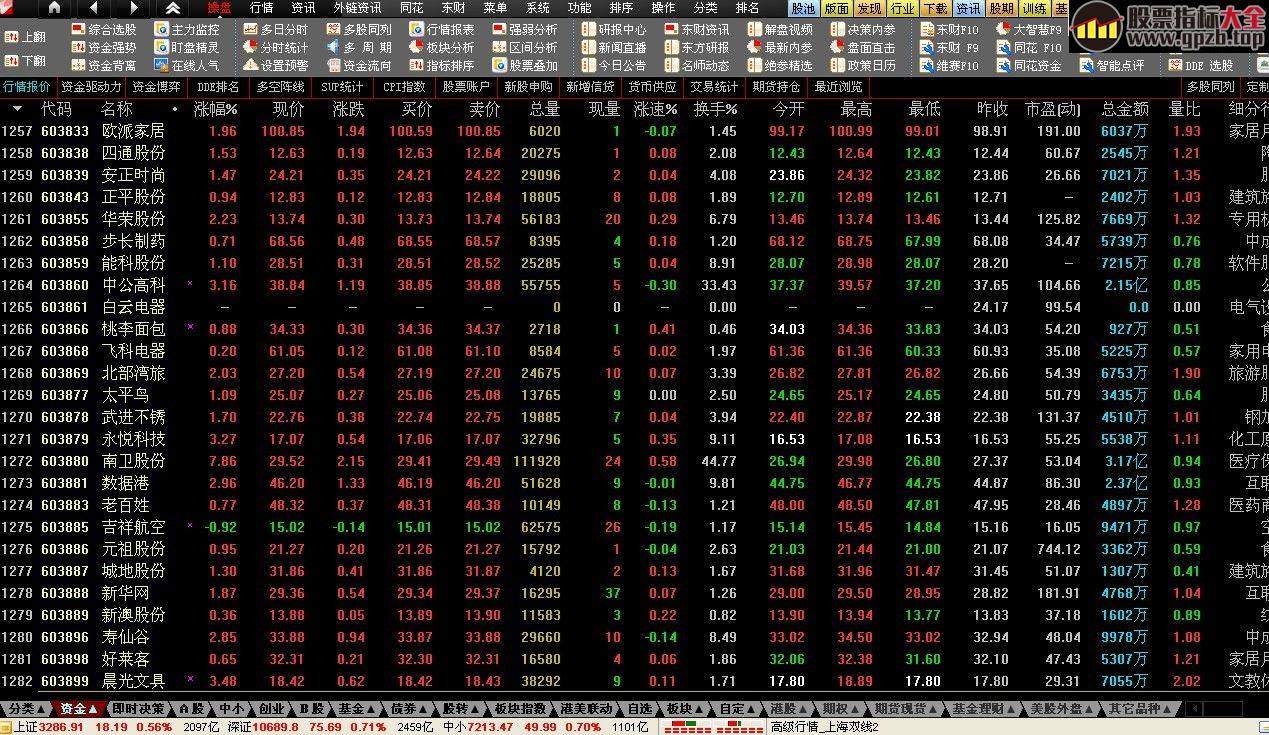 陈中老版（7.25-7.27）（5.892-5.893）不显示603XXX股票的解决办法