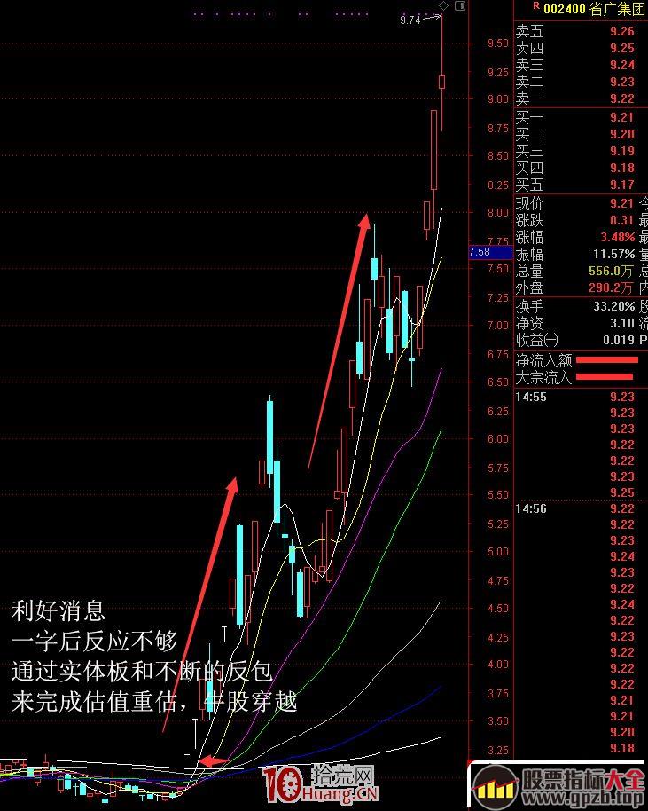 一字板打开后的实体板：无限风光在险峰（图解）,股票指标大全（gpzb.top）