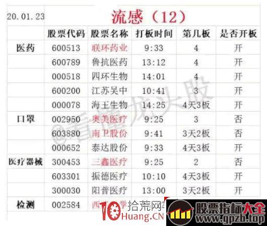 大利好超级普涨行情该如何做交易计划 深度教程（图解）,股票指标大全（gpzb.top）