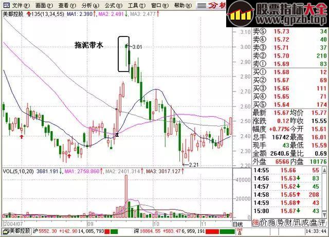 【绝密战法】退休老股民曝光不易被套， 其秘诀居然是运用“135”战法！