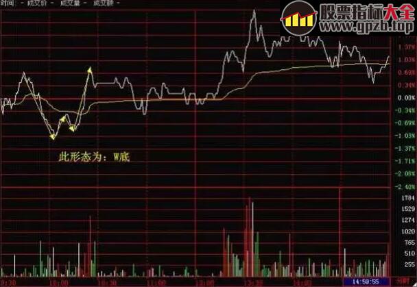 【交易】写给亏钱散户：短线分时买卖重要战法，从此不再被套