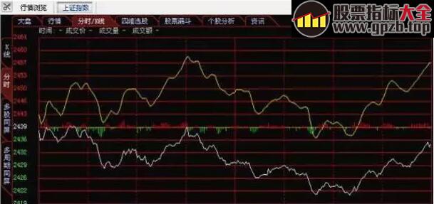 【交易】写给亏钱散户：短线分时买卖重要战法，从此不再被套