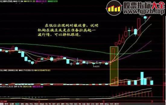 【K线】老股民坚持用“三部曲”选股，每次都能选出大黑马，连私募大佬都低头了！