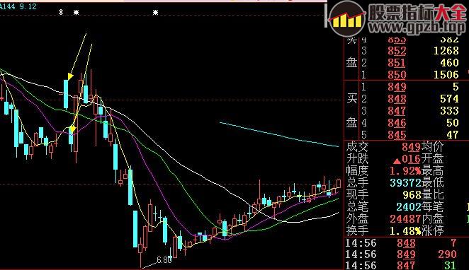 大佬炒股绝技