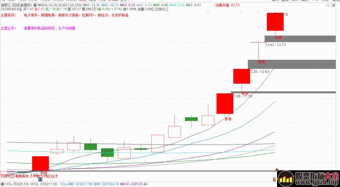 分享一个选股思路：强趋势股板块的低位补涨股走妖 2,股票指标大全（gpzb.top）