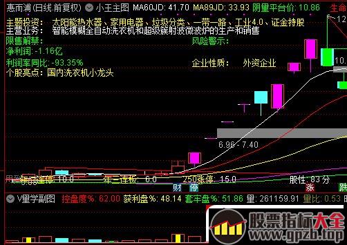 盘面新周期拐点如何判断？（图解）,股票指标大全（gpzb.top）