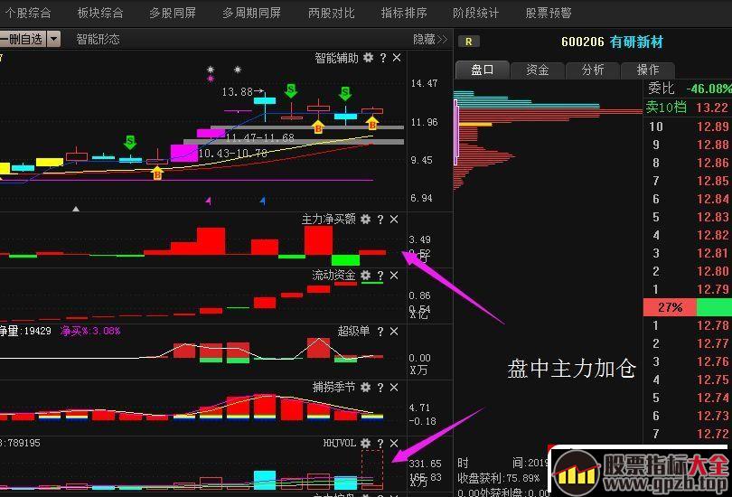 爆量捉妖战法（图解）,股票指标大全（gpzb.top）