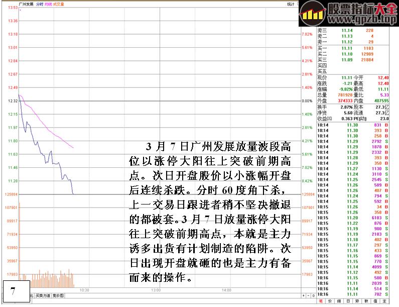 [金印组合]盘面读解高位天量的危险信号