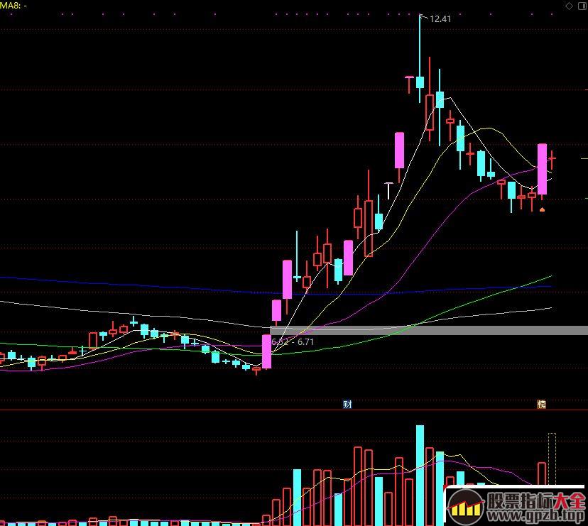 关于首板、二板、三板的超短打板的位置与仓位问题,股票指标大全（gpzb.top）