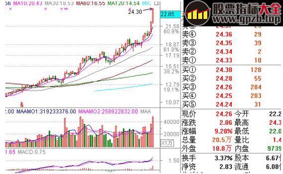 分时战法图解教程<二>