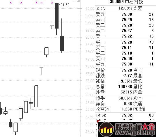 龙头战法就是追逐空间高度板无脑打板买入吗？（图解）,股票指标大全（gpzb.top）