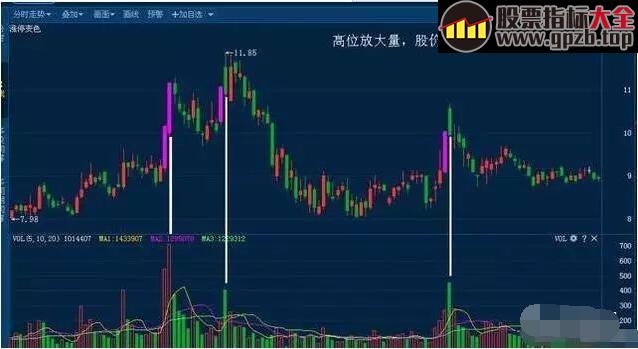 一旦出现这5大信号马上卖出，晚一秒都将血本无归