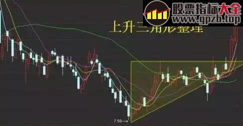 【每日学堂】认清主力洗盘的11个技巧，学会不再走进庄家的圈套！