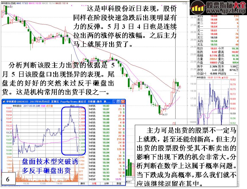 [金印组合]识别个股反弹庄家出货见顶的技巧