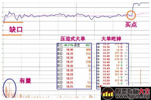 涨停板分时走势千千万，但不过四大类型！看懂即可轻松抓涨停板！（图解）,股票指标大全（gpzb.top）