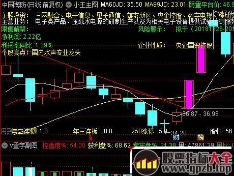 盘面新周期拐点如何判断？（图解）,股票指标大全（gpzb.top）