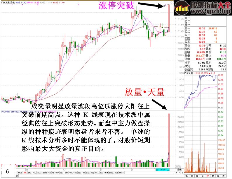 [金印组合]盘面读解高位天量的危险信号