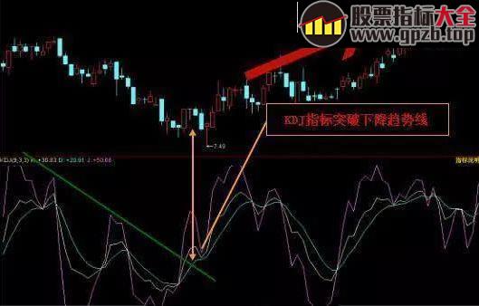 中国股市新一代交易者的决战技巧——KDJ带你抓住行情机会！