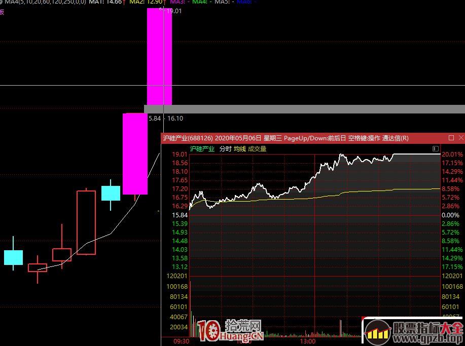 20%涨跌幅如何改变短线客的炒股生态？,股票指标大全（gpzb.top）