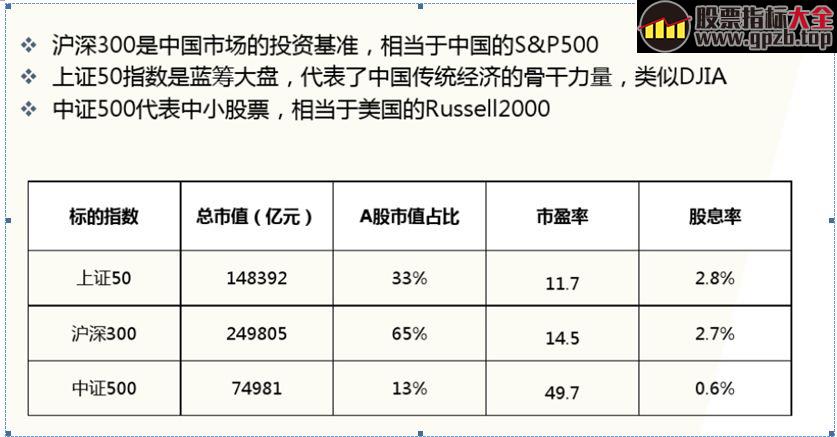 高级培训课—股指期货入门