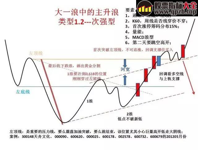 【K线】史上最经典的股票口诀！背起来，知买卖！