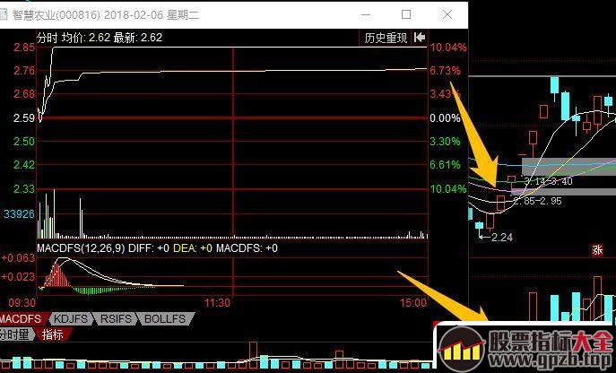 情绪周期与涨停板系列深度教程 5：情绪板是什么？从不同级别看情绪板（图解）,股票指标大全（gpzb.top）