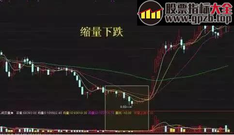 【每日学堂】认清主力洗盘的11个技巧，学会不再走进庄家的圈套！