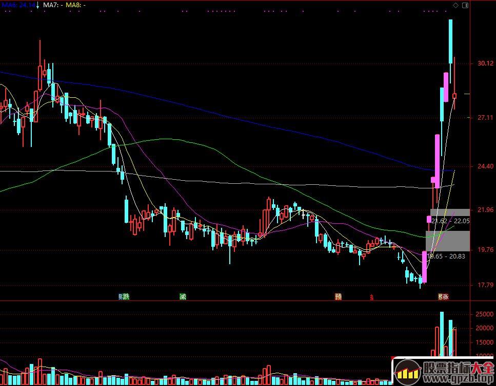 超短线打板技术之什么叫涨停板的稀缺性,股票指标大全（gpzb.top）