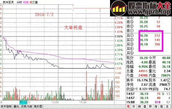 分时战法图解教程<二>