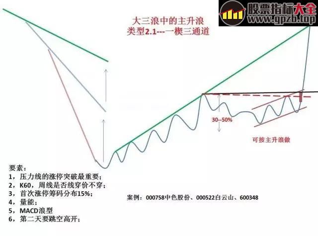 【K线】史上最经典的股票口诀！背起来，知买卖！