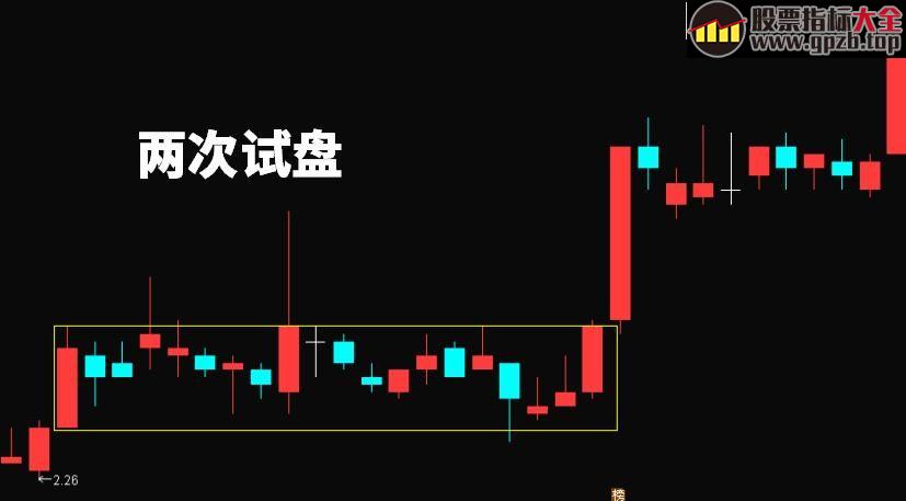 冲高回落 是压力还是试盘 区分这两点