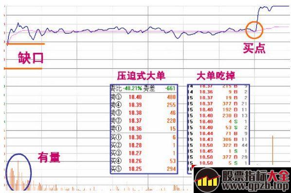 涨停板分时走势千千万，但不过四大类型！看懂即可轻松抓涨停板！（图解）,股票指标大全（gpzb.top）