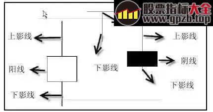 【K线】经典K线形态详解，熟练掌握一招稳抓大牛股