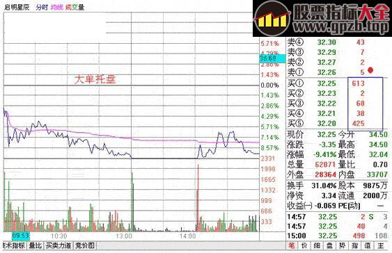 分时战法图解教程<二>