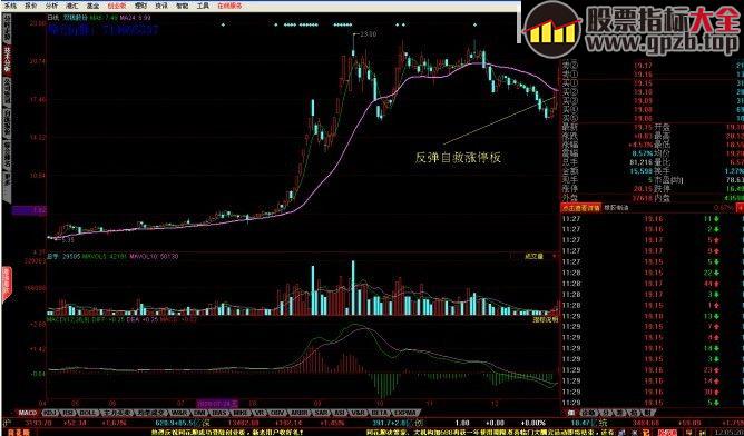 “神枪手买入卖出法”，5，24 日均线金死叉买卖法