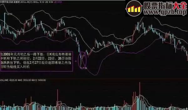 图解BOLL布林线指标抄底技巧，精准伏击强势大牛股 