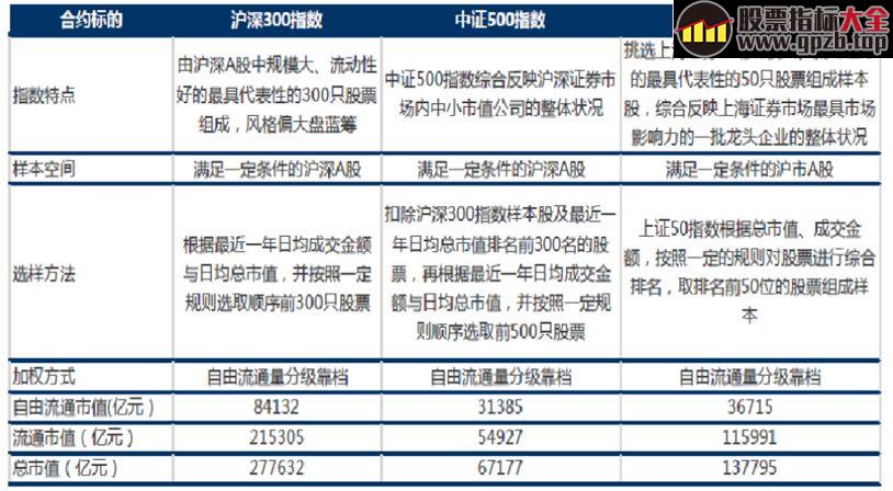 高级培训课—股指期货入门