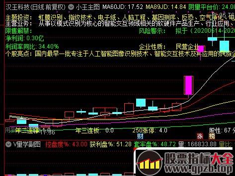 盘面新周期拐点如何判断？（图解）,股票指标大全（gpzb.top）