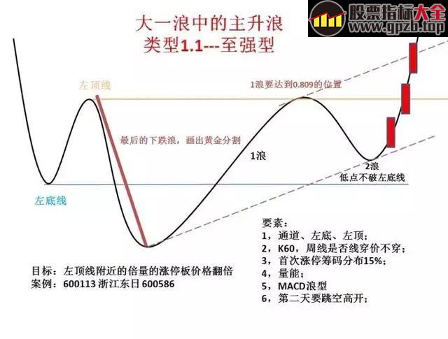 【K线】史上最经典的股票口诀！背起来，知买卖！