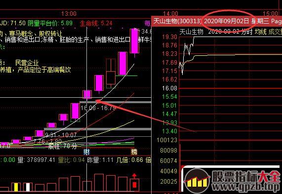 盘面新周期拐点如何判断？（图解）,股票指标大全（gpzb.top）