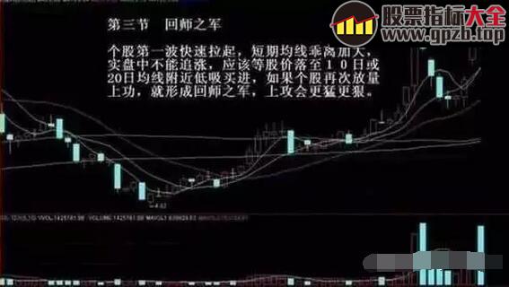 散户熟记6招低吸技巧, 招招击中涨停大黑牛