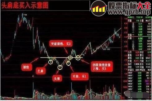 被大部分人忽略的波段操作技巧，如此实用！怎么做都不会亏！