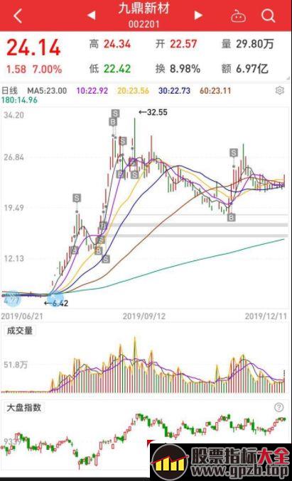 妖股规律之从漫步者看如何去做妖股的一些思路（图解）,股票指标大全（gpzb.top）