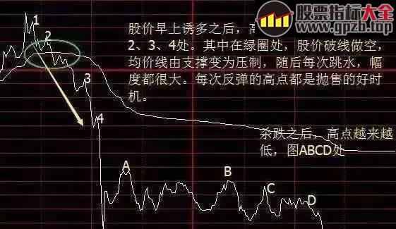 【学堂】揭秘股市中最实用的高抛低吸技巧, 轻松获利!