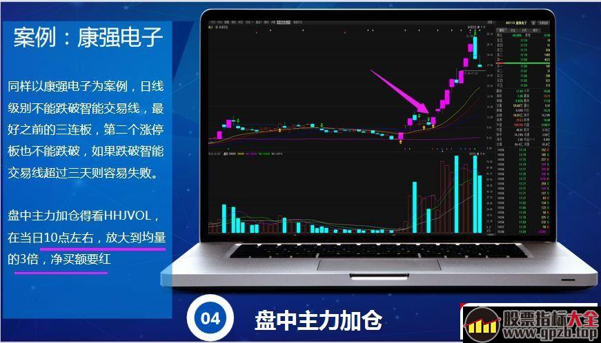 爆量捉妖战法（图解）,股票指标大全（gpzb.top）