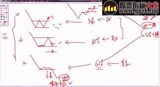 高级培训课—消息面影响行情下的操作要点