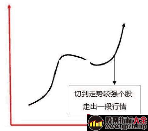 埋伏战法：炒概念题材的潜伏时机与仓位管理（图解）