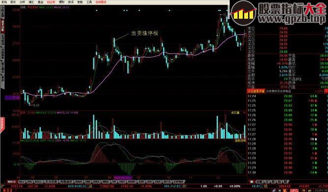 “神枪手买入卖出法”，5，24 日均线金死叉买卖法