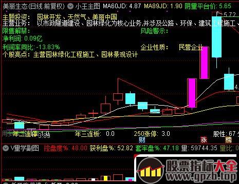 盘面新周期拐点如何判断？（图解）,股票指标大全（gpzb.top）